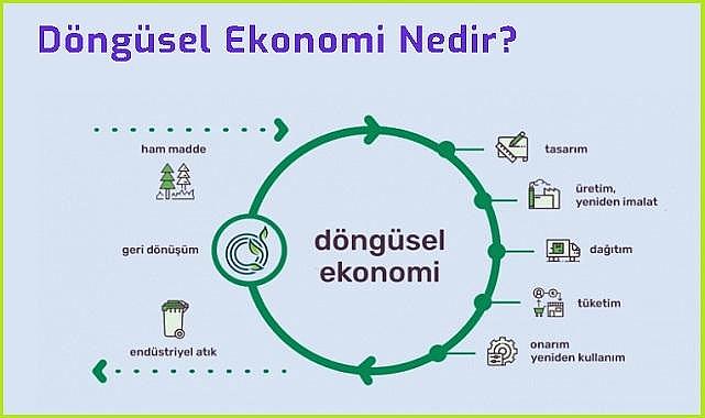 Döngüsel ekonomi nedir?  - İklim Değişikliği Başkanlığı!