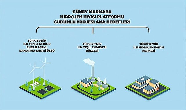 Yenilenebilir Santraller ve Hidrojen Alanında Uzmanlaşacak - Hidrojen ekonomisi!