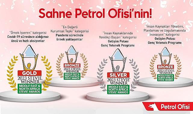 Petrol Ofisi - "4 ödül kazandı"