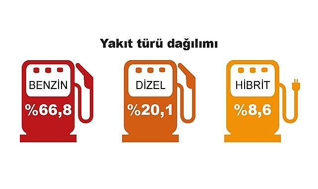 Araç satışlarında ''Benzin ve elektrikli'' öne çıkıyor - İŞTE ayrıntılar!