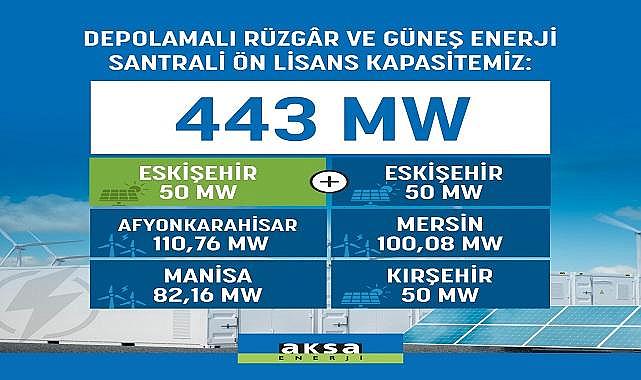 ''Depolamalı yenilenebilir enerji...''
