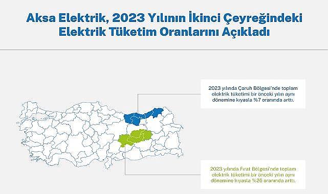 Çoruh ve Fırat Bölgelerinde Elektrik Tüketimi…