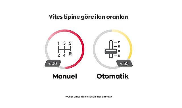TEMMUZ'DA arabamcom'da EN ÇOK aranan…