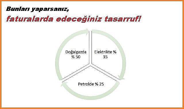 ''Evde - işte'' tasarruf nasıl yapılır ve daha az FATURA nasıl ödenir? Enerji Bakanlığı hazırladı!