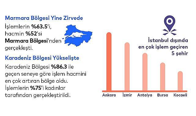 GÜNCEL - ''Bazıları Black Friday - Bazıları ''Alışveriş çılgınlığı' diyor: Karne açıklandı ''İlk sırada Karadeniz'' yer aldı!