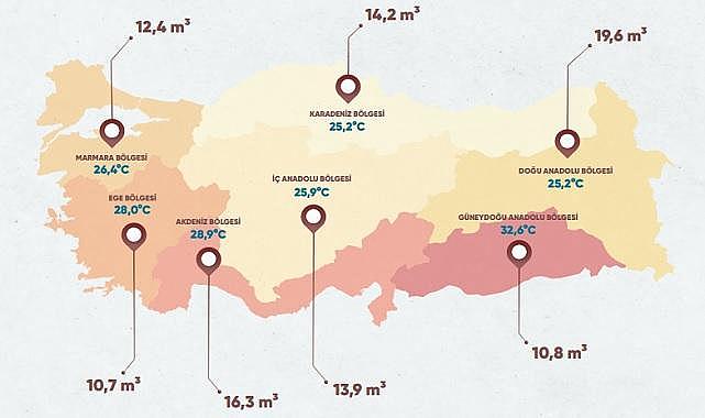 Hangi BÖLGE ne kadar DOĞALGAZ tüketti?