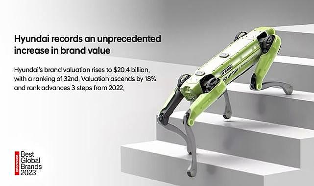 Hyundai'nin Marka Değeri Elektrifikasyonla Birlikte Yüzde 18 Arttı!