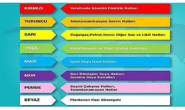 Yeraltından geçen ''elektrik - doğal gaz - petrol - telefon vb'' hatların renk kodları!