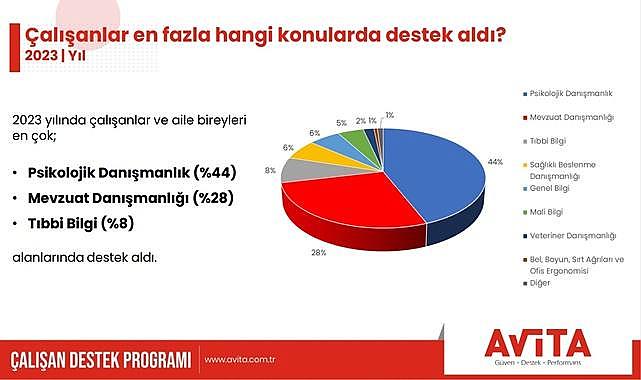 Bankacılık sektörü ve kira uyuşmazlıkları ön planda - Çalışanların psikolojik desteğe ihtiyacı var!