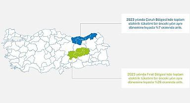 Çoruh ve Fırat Bölgelerinde ELEKTRİK tüketimi artıı!