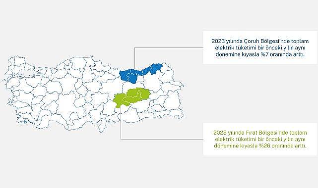 Çoruh ve Fırat Bölgelerinde ELEKTRİK tüketimi artıı!
