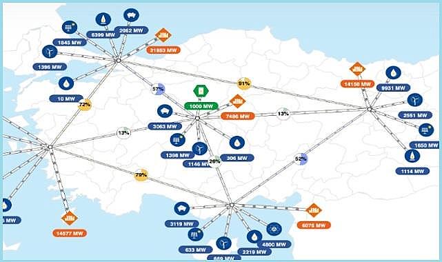 ''Yenilenebilir Enerji Sektörü 2023 Değerlendirmesi ve 2024 Projeksiyonu'' - SHURA çalışması!