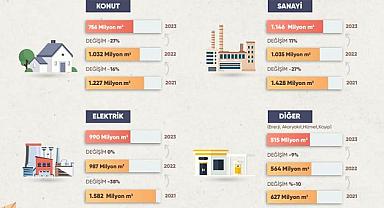 Doğalgaz sektör raporu yayınladı - GAZBİR!