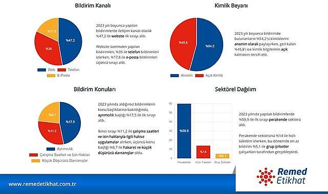 ENERJİ DÜNYASI - ''Kurumsal Etik Trendleri Raporu 2023'' yayınlandı!