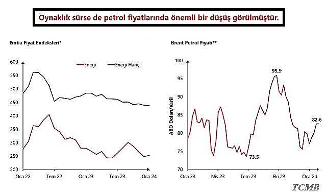 Merkez Bankası ''PETROL'' fiyatlarına vurgu yaptı - İŞTE Başkan Karahan'ın ''konuşması ve sunumu'' TAM metinleri!