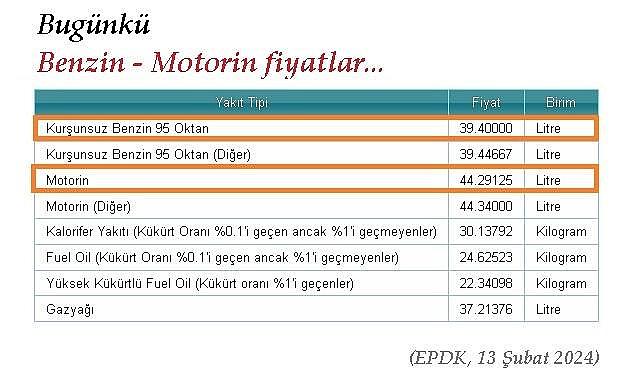 Petrol 82 doları da geçti - İŞTE son akaryakıt fiyatları!