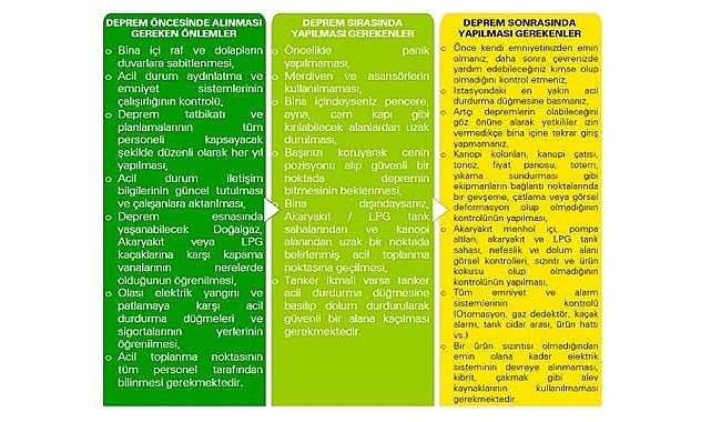 Akaryakıt İstasyonları: Deprem ''ÖNCESİ - ANINDA ve SONRASINDA'' yapılması gerekenler - bp Türkiye!