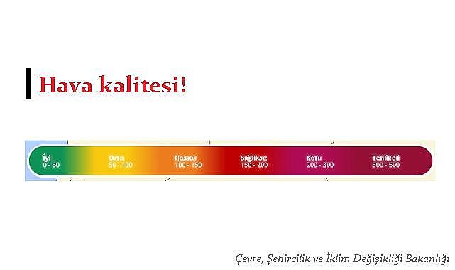 En kirli havaya sahip iller - Hatay ilk sırada!