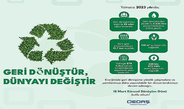 Osmangazi Elektrik Dağıtım - Sıfır Atık yönetimiyle bir yılda 41,7 ton emisyon azalttı!