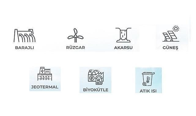 Yerli ENERJİ kaynakları YENİ rekor kırdı - Yüzde 80'e yaklaştı!