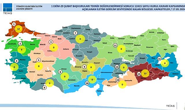 DUYURU - Konu " Lisanssız Üretimi"