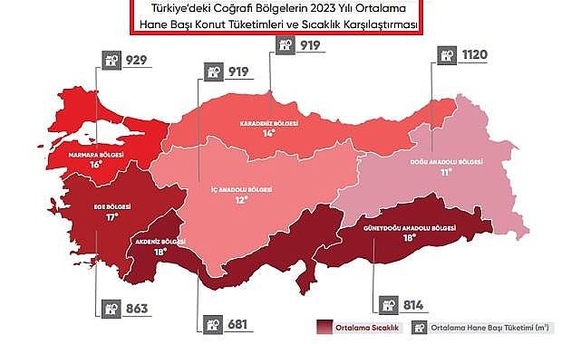 En FAZLA doğalgazı hangi bölge tüketiyor? - İşte ''BÖLGE - BÖLGE'' doğal gaz tüketimleri