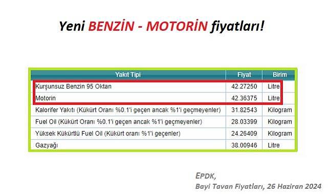 ''Benzin - Motorin'' fiyatları eşitlendi!