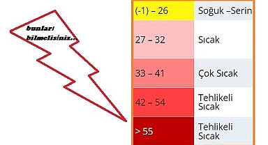 Aşırı sıcak nedir? Hissedilen sıcaklık nedir? Ne yapmalı?