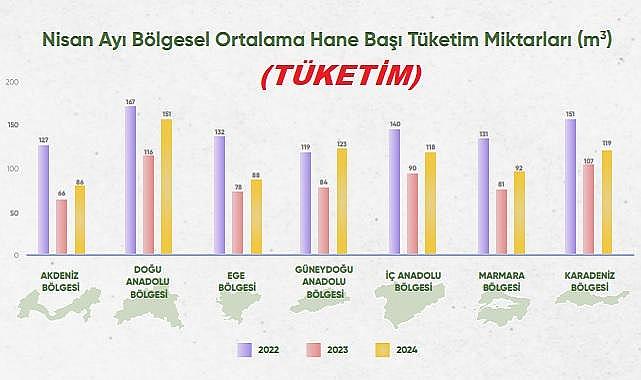 GAZBİR 'Doğal gaz Sektör Raporu'nu'' yayınladı - İŞTE ''Aylık - yıllık doğalgaz tüketimi''