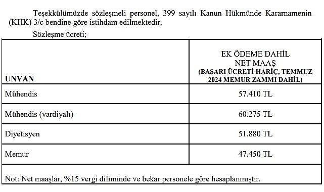 TEİAŞ - Sözleşme ücretleri 'Mühendis 57 bin TL, memur 47 bin TL...''