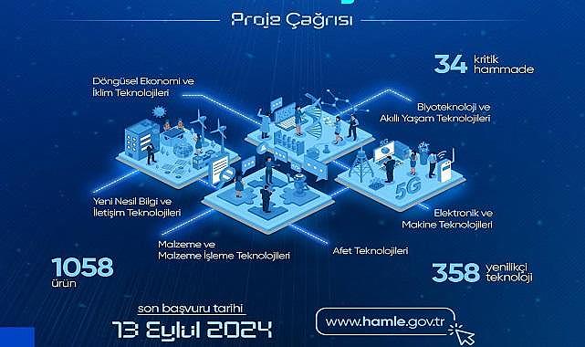 Proje çağrısı yaptı - Sanayi ve Teknoloji Bakanlığı!