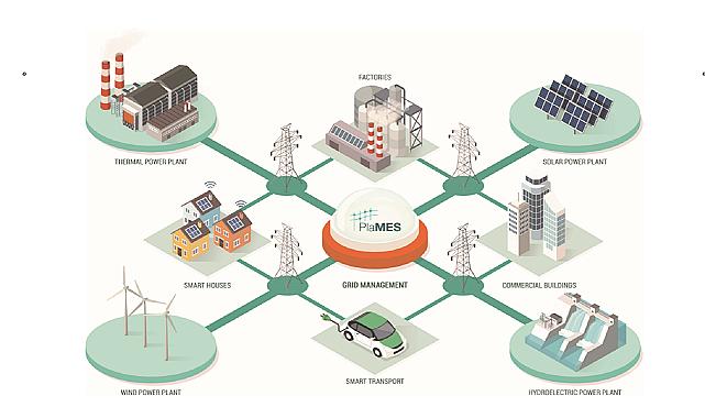 Elektrik dağıtım şirketi OEDAŞ'ın enerji sektörü için yeni çözümleri!