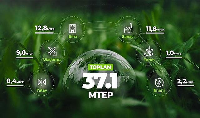 Enerji verimliliği ile sağlanacak enerji tasarrufunu Enerji Bakanlığı açıkladı