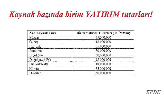 EPDK YAYINLADI - Konu 'Lisans başvuruları - Elektrik - Doğal Gaz - RES ve GES yatırımları''