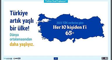 GÜNCEL 'Türkiye Nasıl Yaşlanıyor?' Araştırması!