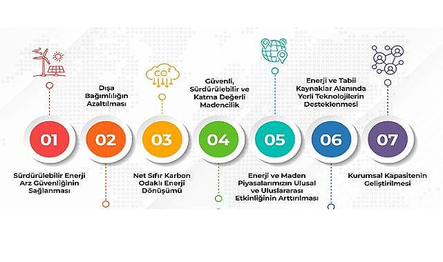 Yerli kaynaklardan üretilen elektrik enerjisi miktarı 270 milyar kwh'ye çıkacak!