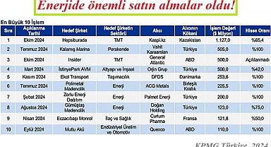 Türkiye ENERJİ sektöründe SES getiren satın almalar gerçekleşti - KPMG 'Birleşme ve Satın Almalar 2024'