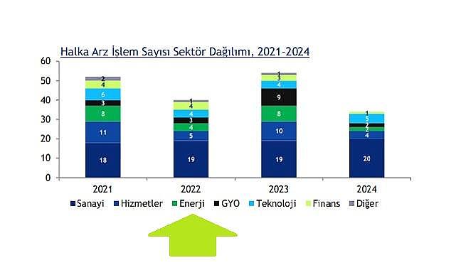 ENERJİ de var - "Halka Arz Eğilimleri Raporu 2024"