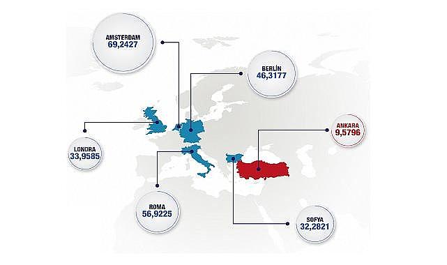 Türkiye ve Avrupa ''1 metreküp'' doğal gaz fiyatı