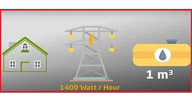 You can produce your own “natural gas and electricity” at home
