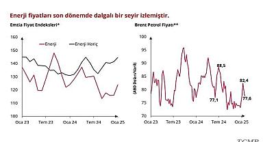 Merkez ''ENERJİ ve PETROL fiyatları ...''