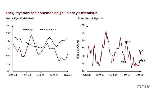 Merkez ''ENERJİ ve PETROL fiyatları ...''