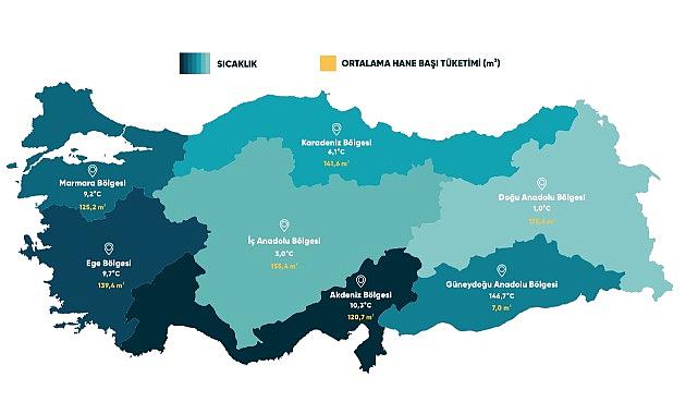 GAZBİR “Doğal Gaz Dağıtım Sektör Raporu” yayınlandı!