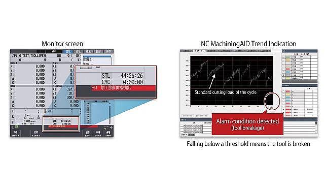 Mitsubishi Electric YAPAY Zeka tabanlı NC MachiningAID'i tanıttı!