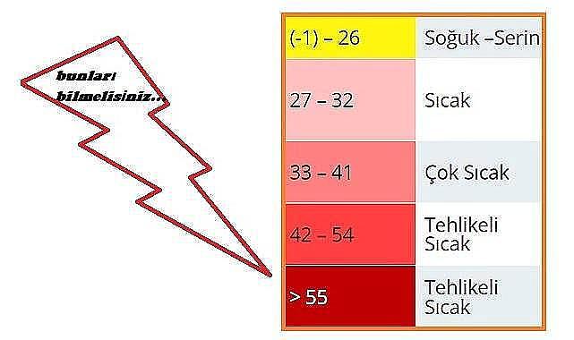 AKOM uyarısı - Sıcaklar ''34 - 37 dereceye çıkacak''