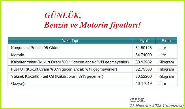 EPDK yeni ''benzin - motorin'' fiyatları ...''