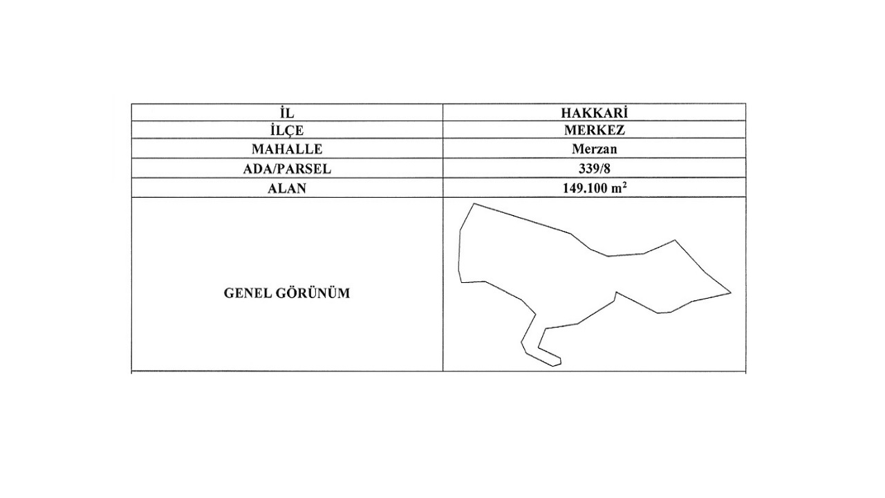 Hakkari YEKA alanı