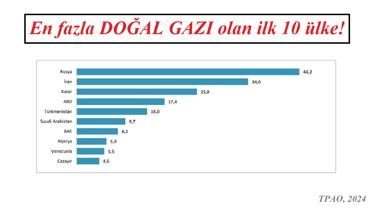 Rusya'nın n kadar PETROL ve DOĞAL GAZ var?