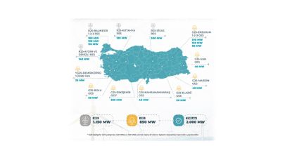 YEKA RES 2025 - YEKA GES 2025 'Kimler başvurabilecek?'