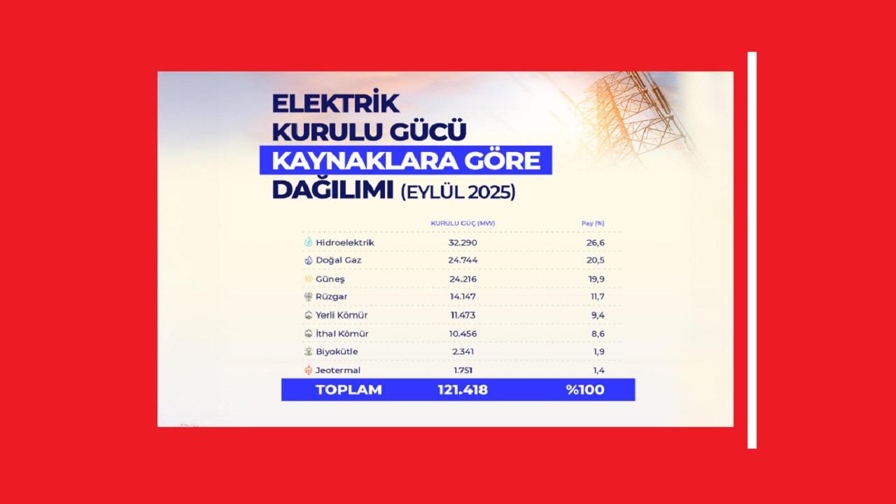 Otomatik Taslak